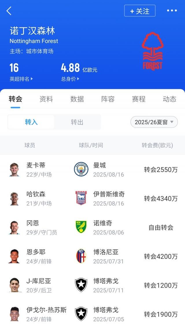 ud, 但最终球员, ws