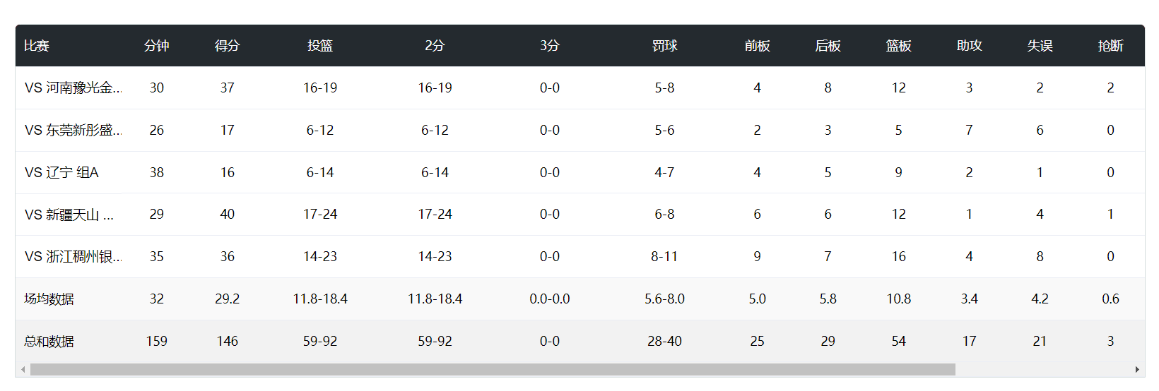 身高, 篮冠军 身高, 篮冠军
