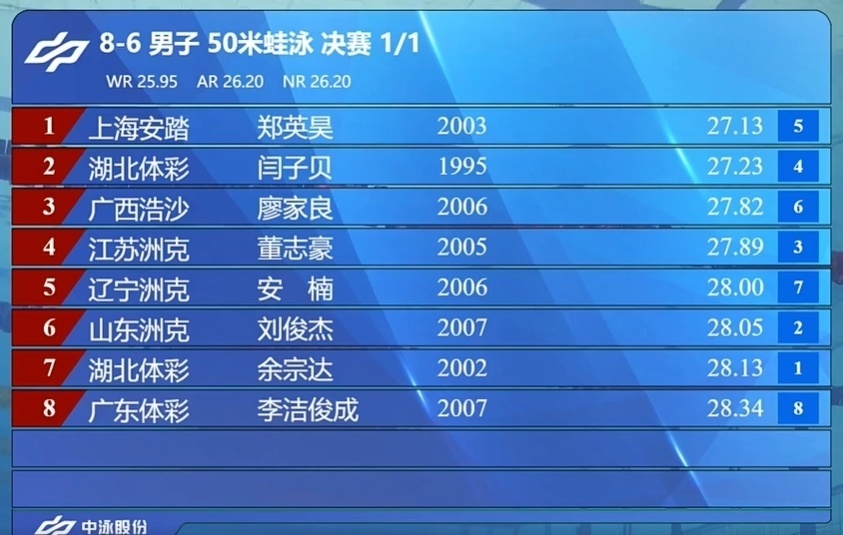 铜牌归属广, bt, eqASR